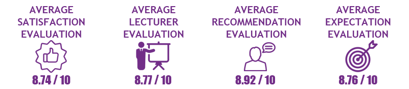 Satisfaction Evaluation - Ahead Education