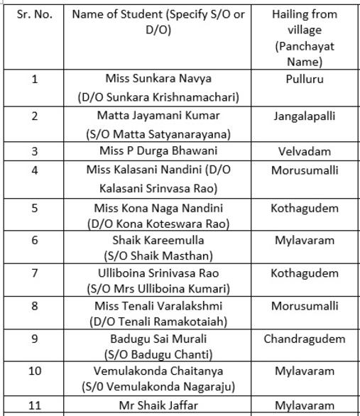 Sponsored Students Details