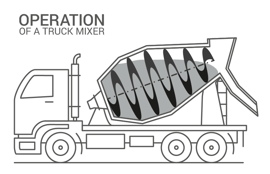 Ready Mix Concrete