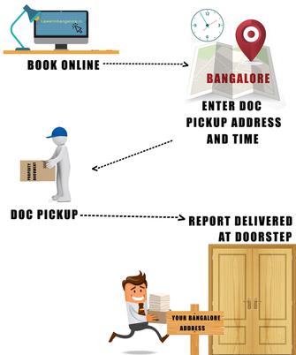 Legal opinion for property , document-verification-process , Online property verification bangalore , lawyer fees for property verification in bangalore , property documents verification bangalore