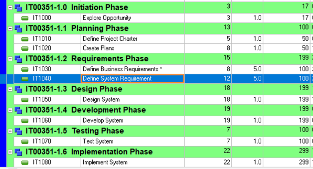 Close Primavera P6 dialog box to view estimated weights