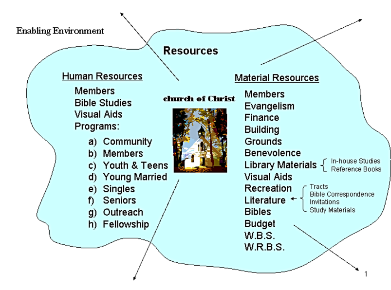 The church as it relates to the world . . .