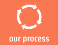 Entrepreneurial Solutions: Our Process