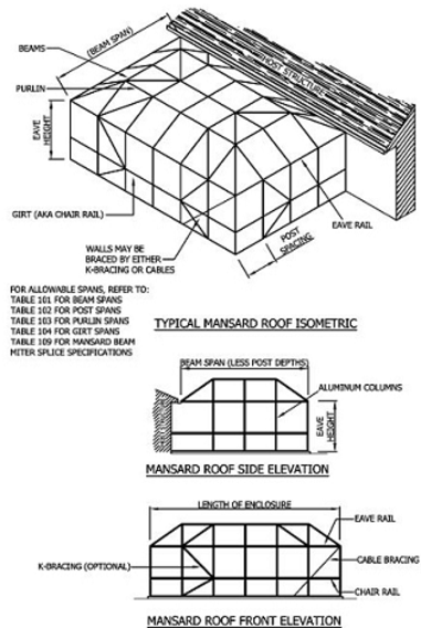 mansard roof style photo