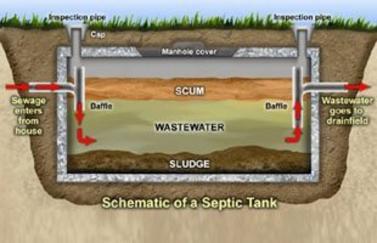 septic inspections grease traps