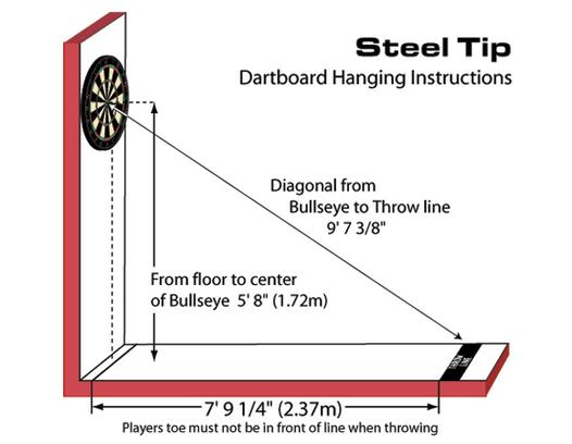 dart board scoring system