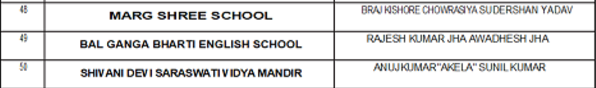 Purnea Schools