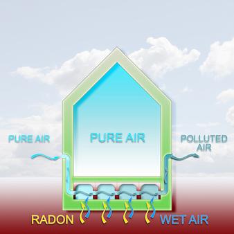 Radon Gas Graph
