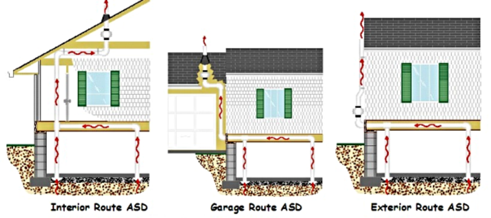 A Typical Radon Mitigation Installation - Protech Environmental