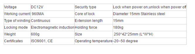 magnetic door locks parameters