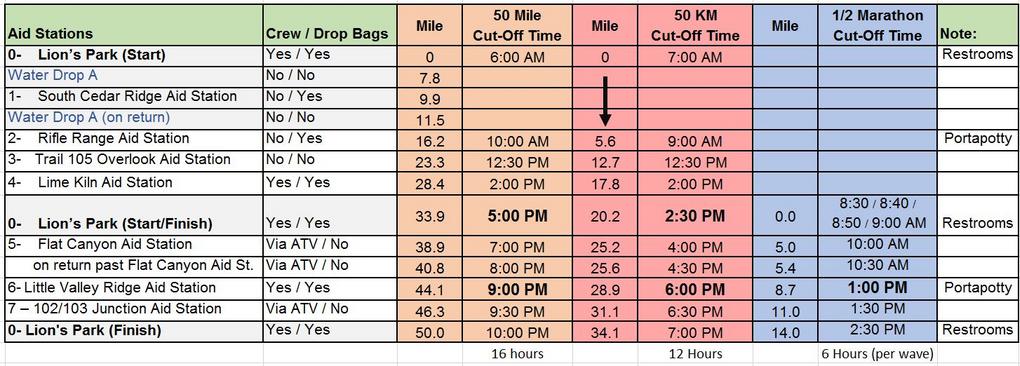 Crimson Canyons Ultra
