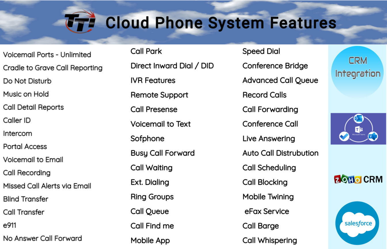TTI Cloud System Features