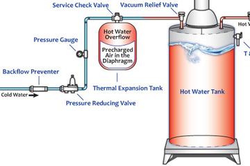 Thermal Expansion and Your Water Heater