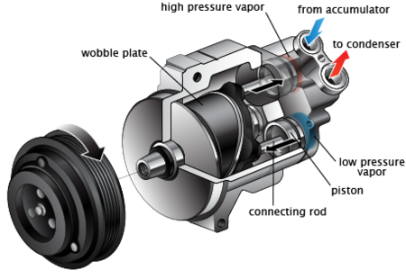 Auto A/C Car A/C Compressor Replacement Service in Omaha NE - Mobile Auto Truck Repair Omaha