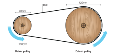 Belt deals pulley definition