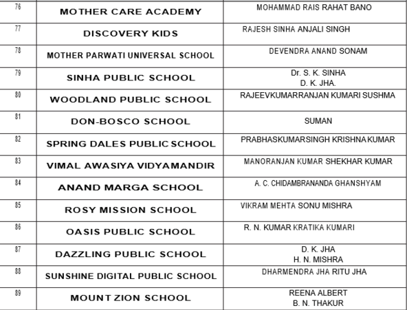 Our Purnea Supporting school