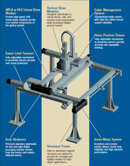 Gantry store robot applications