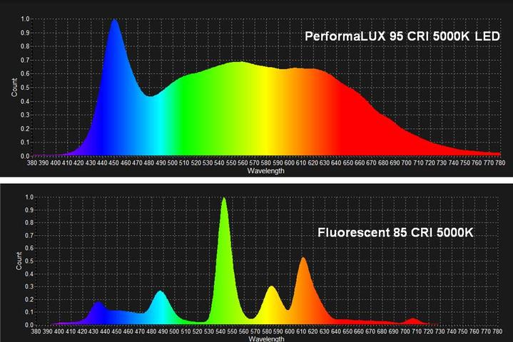 fluorescent light spectrum chart