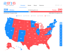 2016 Results