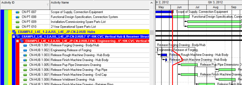 Open Primavera P6 project Gantt bars