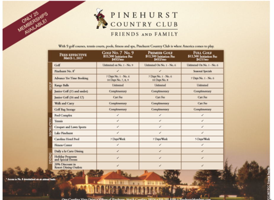 Memberships for Pinehurst, Pinehurst Country Club, Pinehurst Country