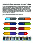 Color Piano keyboard cutouts octaves