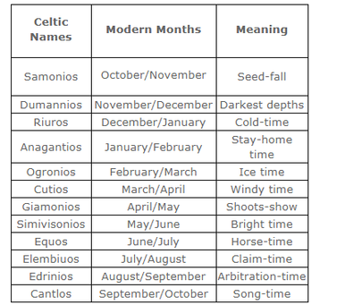 Celtic Calendar