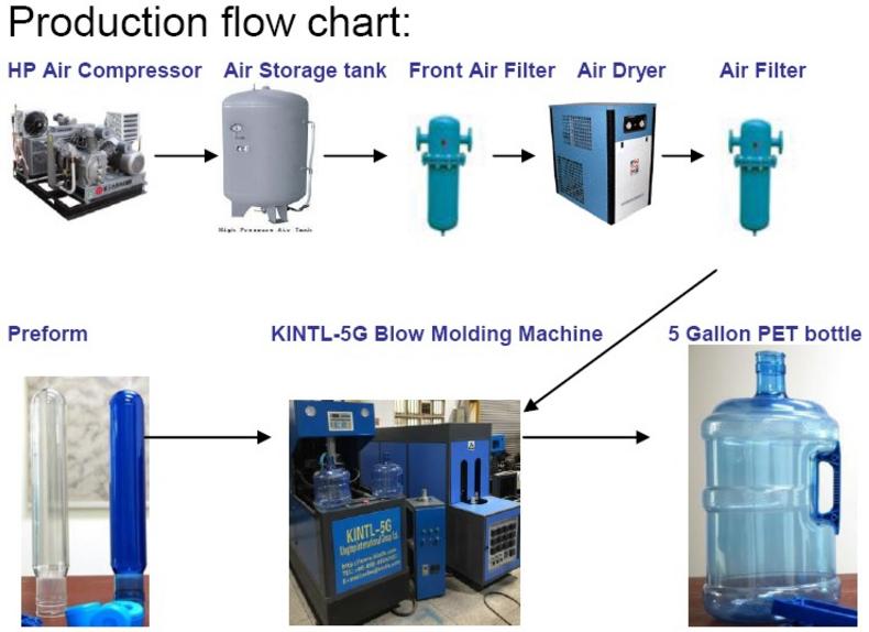 Bottle Making Bottle Pet Blow Mould Bottle Blowing Machine in Amuwo-Odofin  - Manufacturing Equipment, Machine Hub Corporations