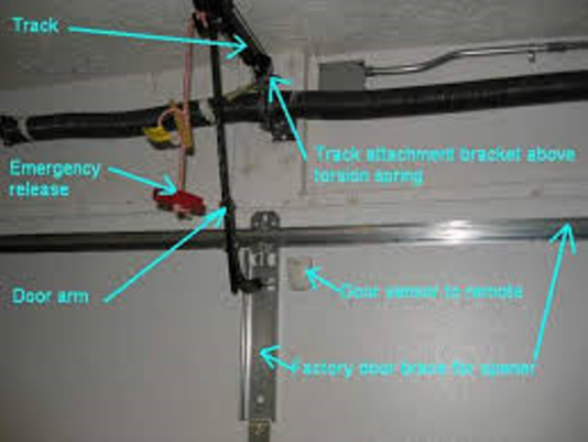 Professional Garage Door Opener Replacement Service | Lincoln Handyman Services