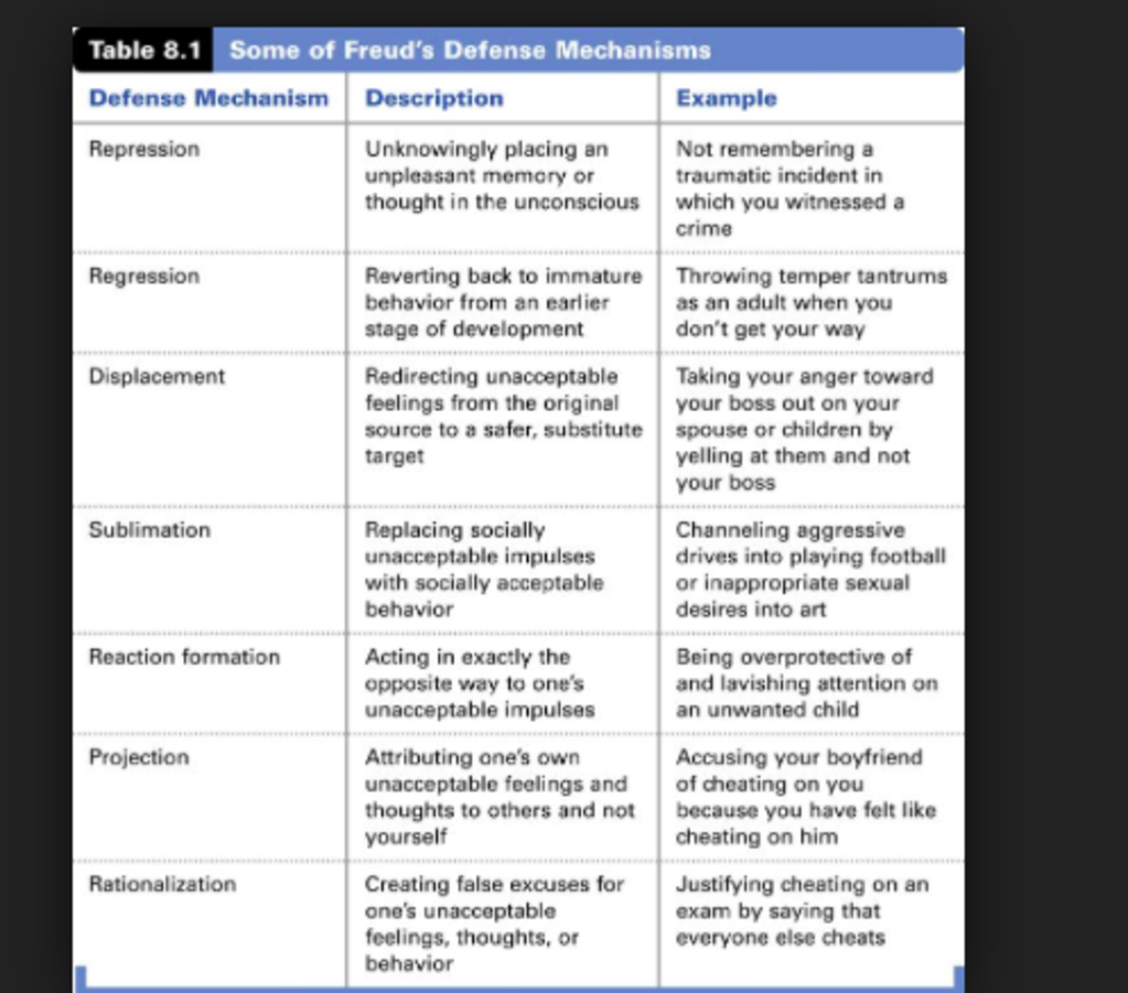 psych-coping-mechanisms