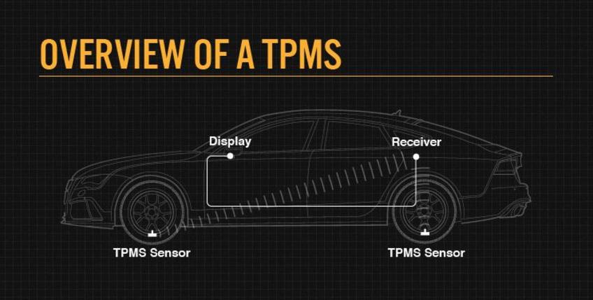Auto Repair Questions Answer Tips For Vehicles from Mobile Mechanics- Mobile Mechanic Edinburg McAllen