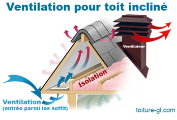 Maximum Ventilateur pour toit incline modèle 301