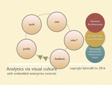 Larger Process Flow for Analytics