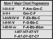 More F Major Chord Progressions