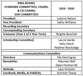board committees