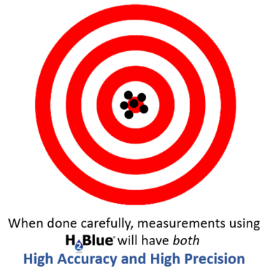 H2Blue High Accuracy High Precision