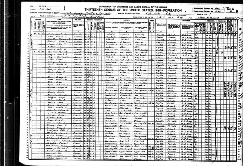 Oyzer Mansbach Census Papers