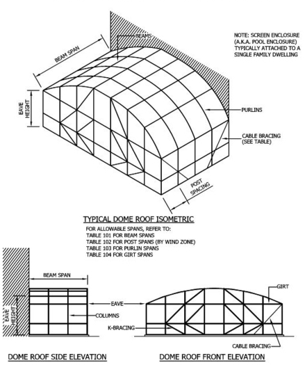 dome roof style photo