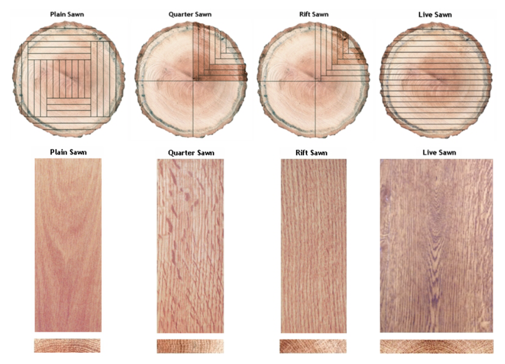 what-is-quartersawn-hardwood