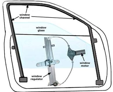 window door glass parts names