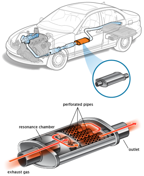 EXHAUST REPAIR AND REPLACEMENT SERVICES OMAHA