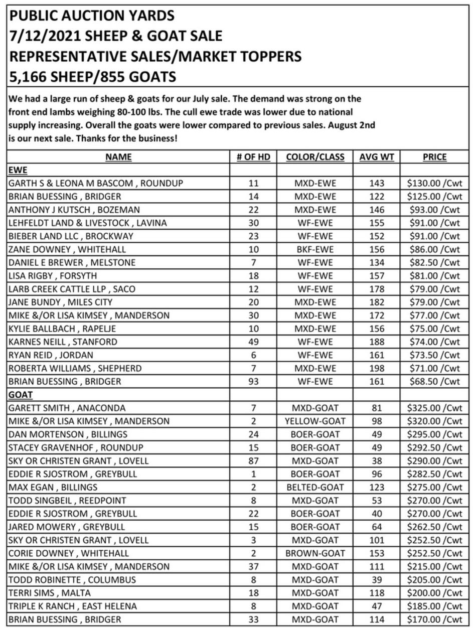 Sheep & Goat Markets