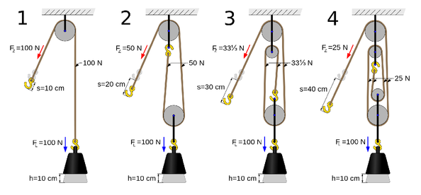 Pulley ratio outlet