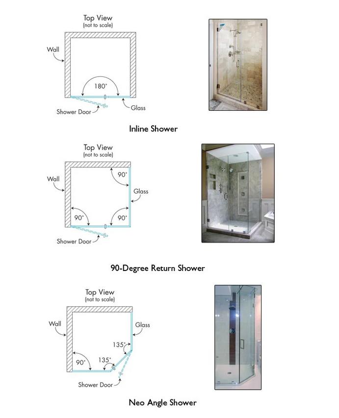 7 Glass Shower Door Installation Mistakes to Avoid