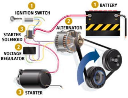 The Basics Behind Starter Replacement Services at Aone Mobile Mechanics