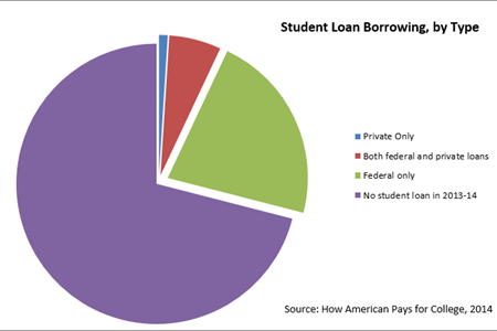Private Student Loans >> The Private Student Loan Market Private Student Loans >> The Private Student Loan Market