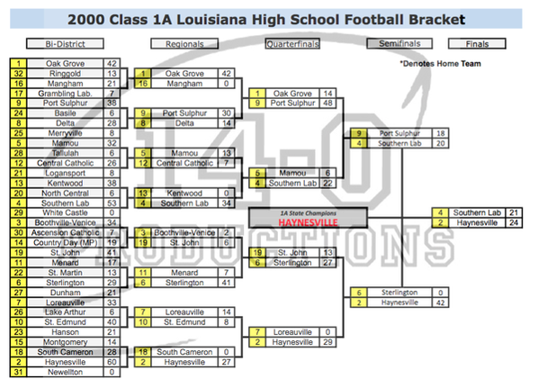 2022 LHSAA High School Football Playoff Brackets