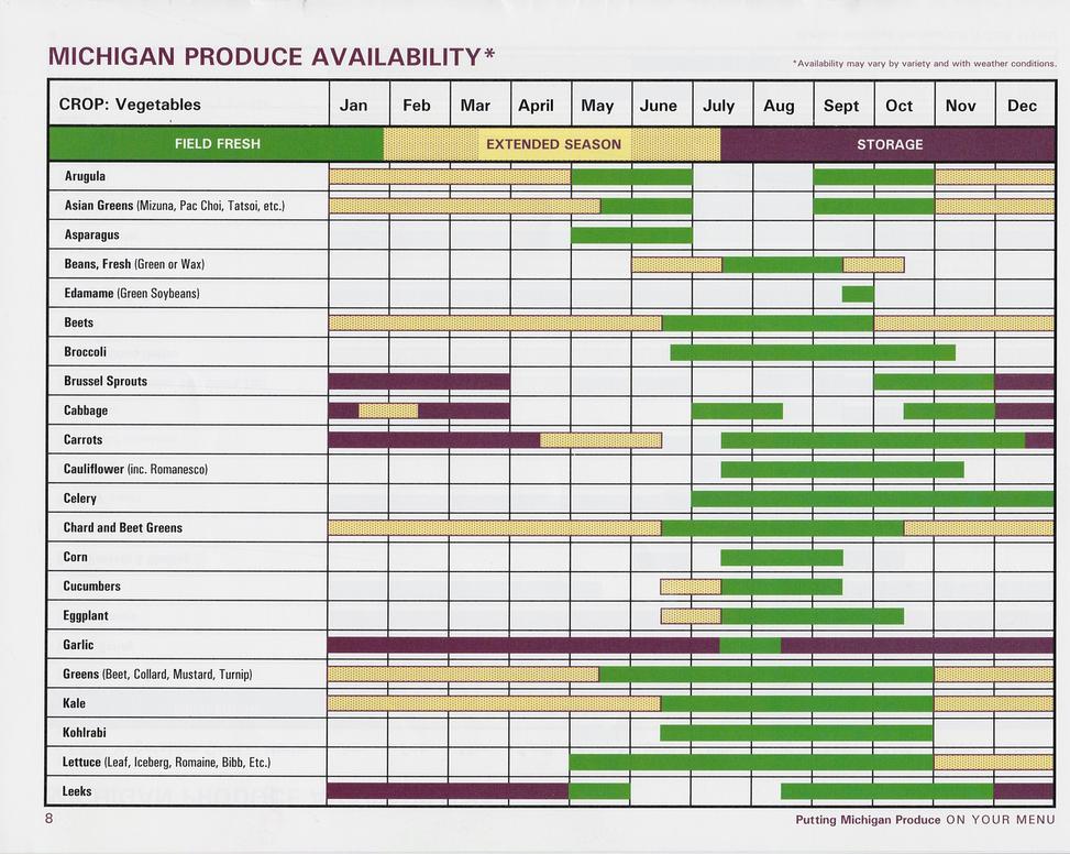 Harvest Calendar