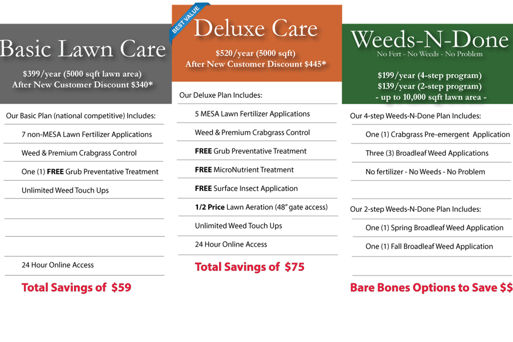 lawn-care-fertilization-programs