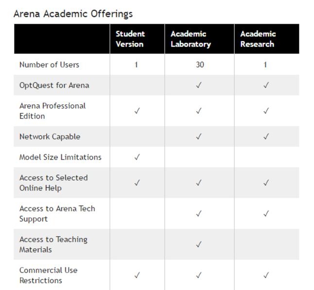 Arena Simulation Assignment Help by Top-Qualified Academic Expert